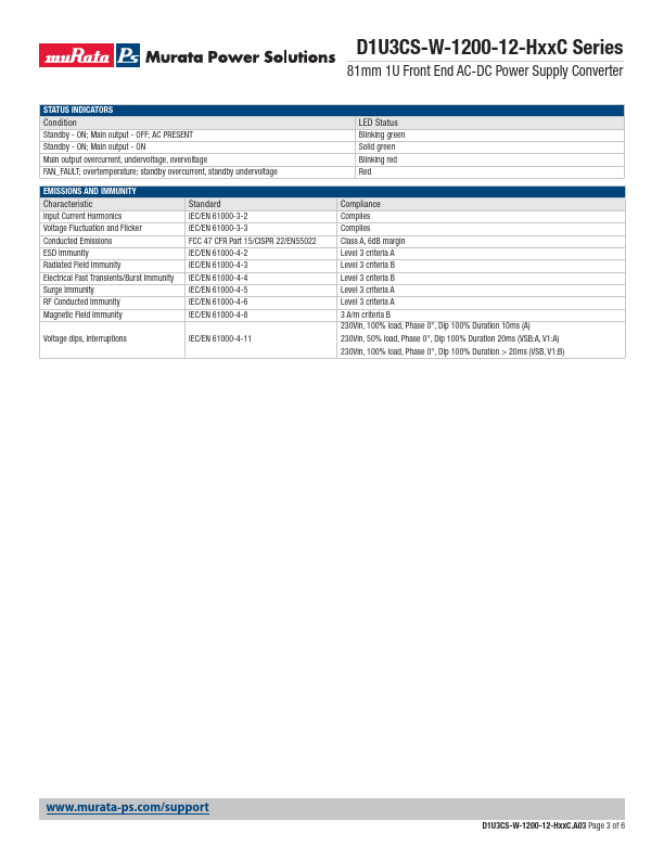 D1U3CS-W-1200-12-HC4C