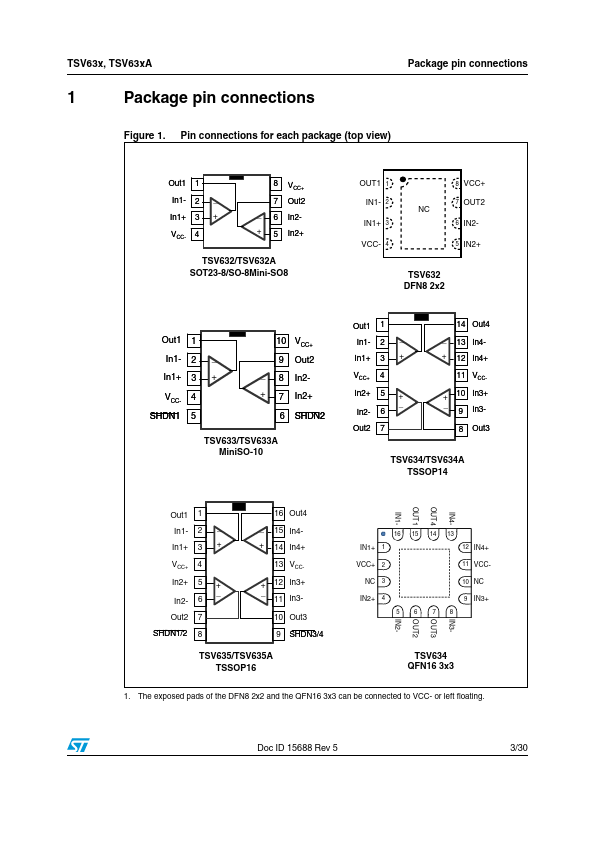 TSV632A