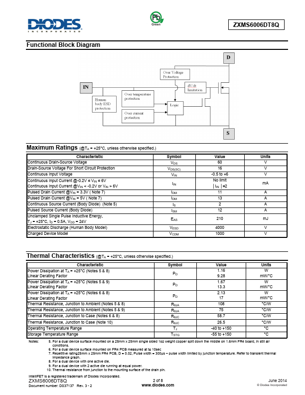 ZXMS6006DT8QTA