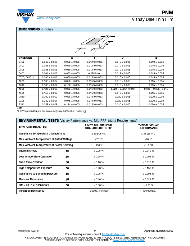 PNM0805