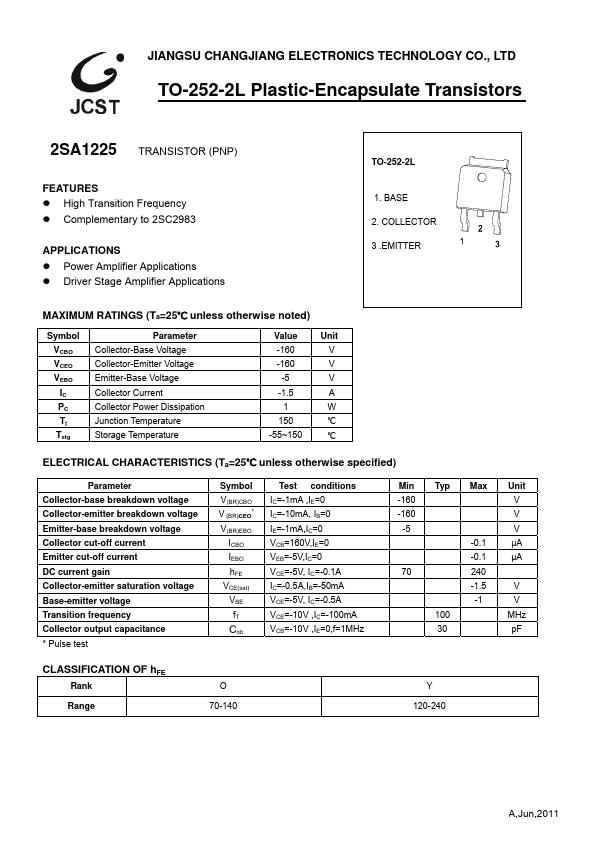 2SA1225