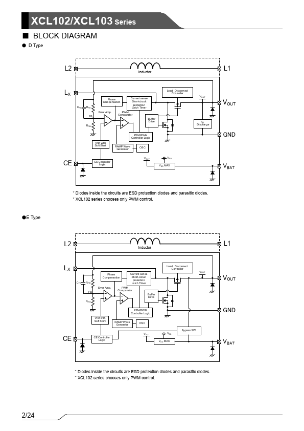 XCL103