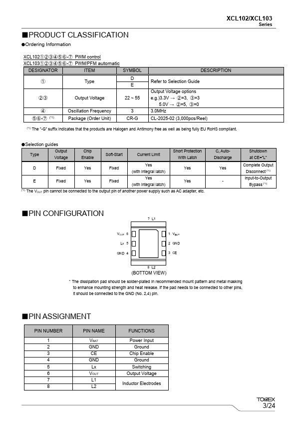 XCL103