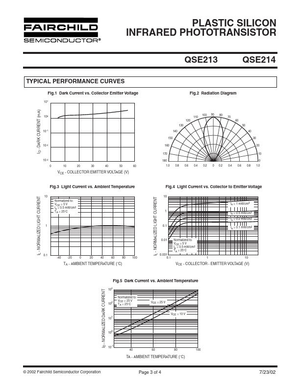 QSE213