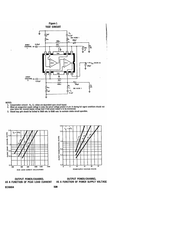 ECG804