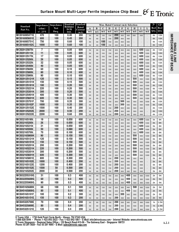 MCB4516