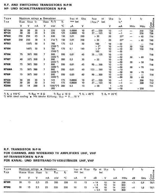 KF524