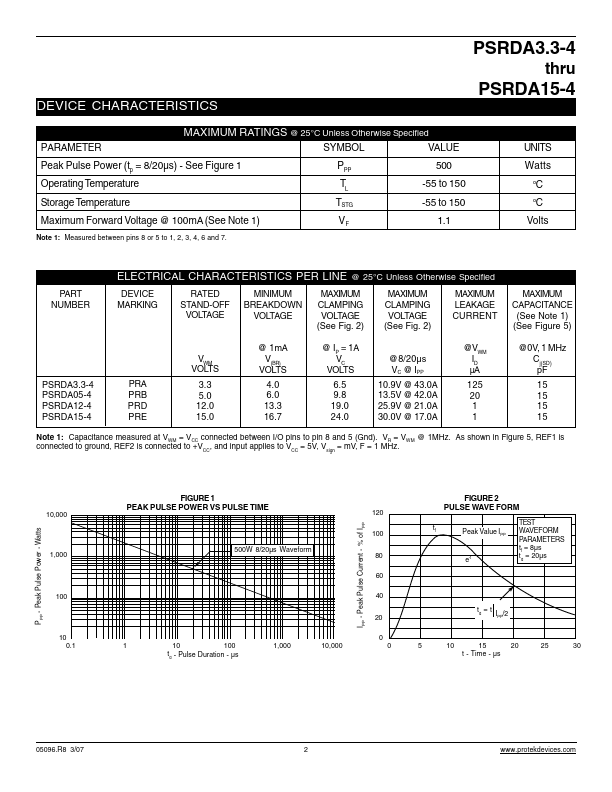 PSRDA05-4