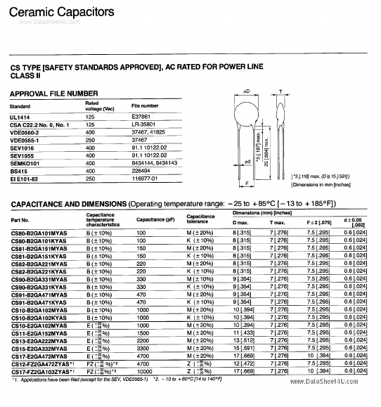 CS17E2GAxxxKYAS