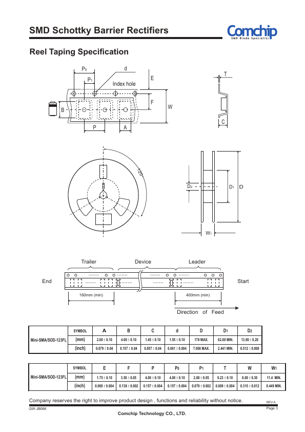 CDBMF160-HF