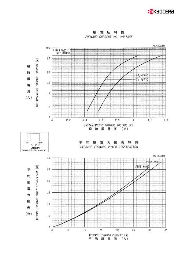 KCH30A10