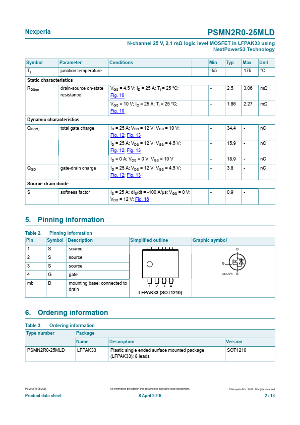 PSMN2R0-25MLD