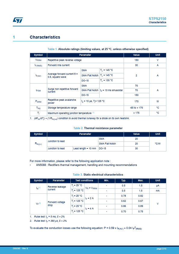 STPS2150