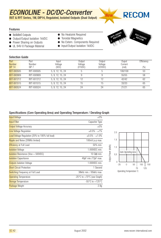 RXT-241515