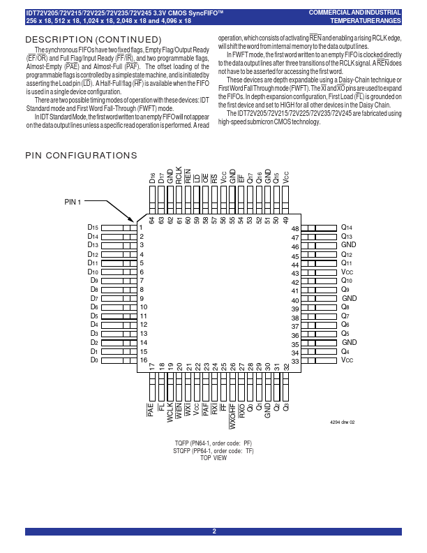 IDT72V225