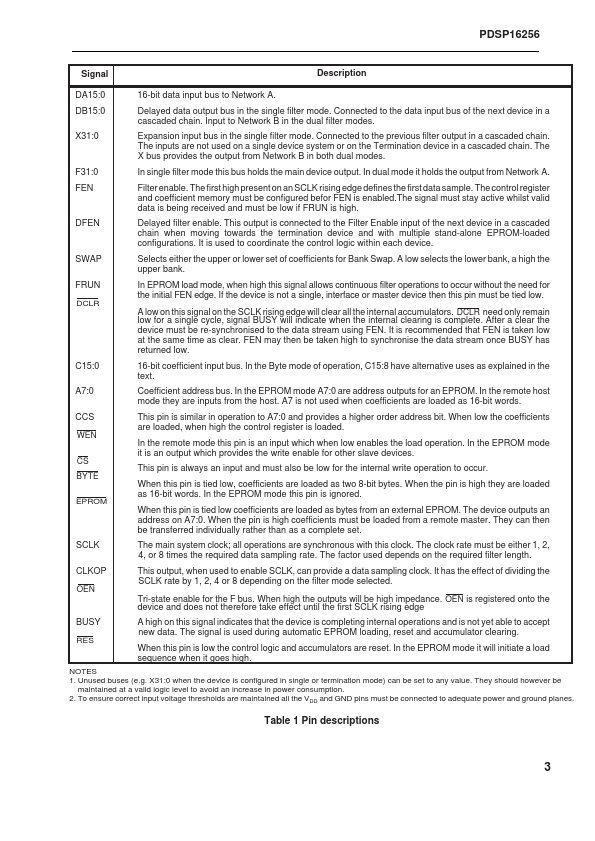 PDSP16256AC