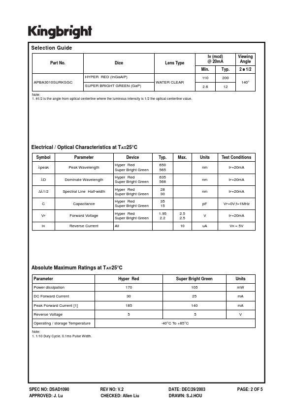 APBA3010SURKSGC