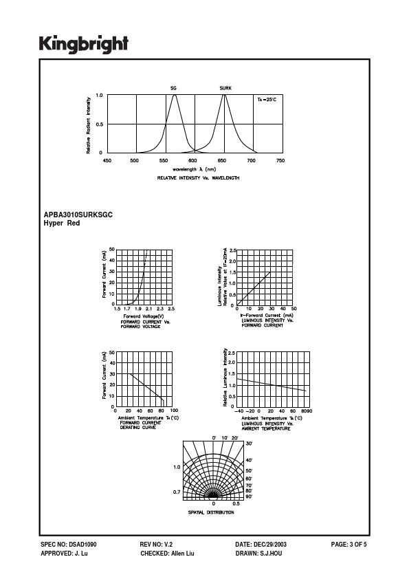 APBA3010SURKSGC