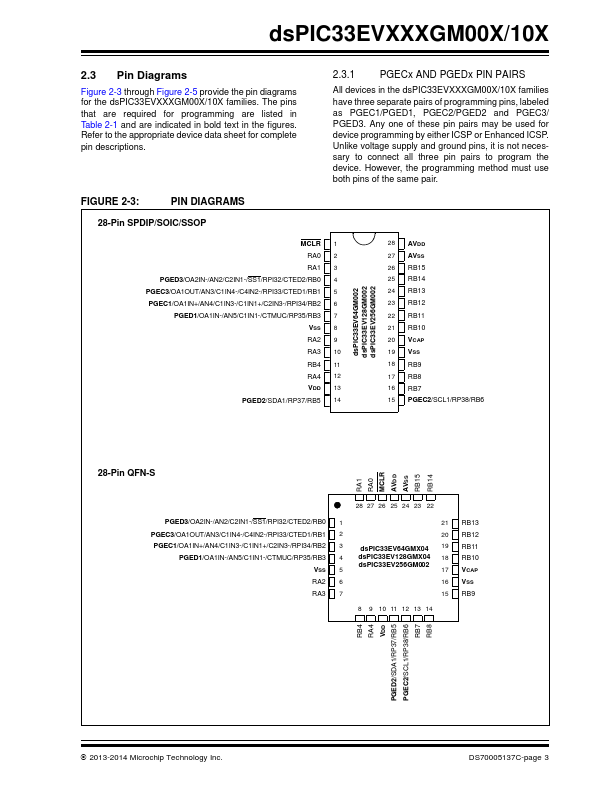 dsPIC33EV128GM106