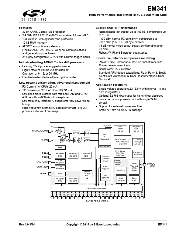 EM341