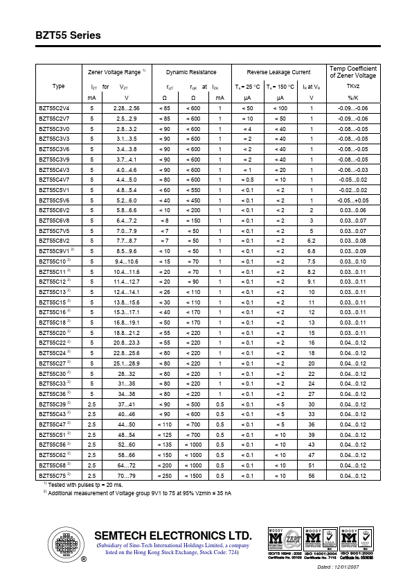 BZT55C7V5