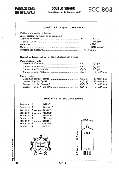 ECC808