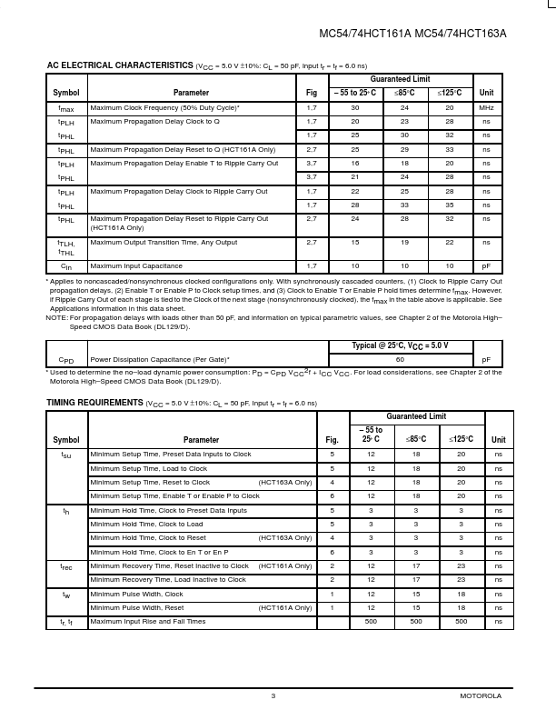 MC54HCT161A