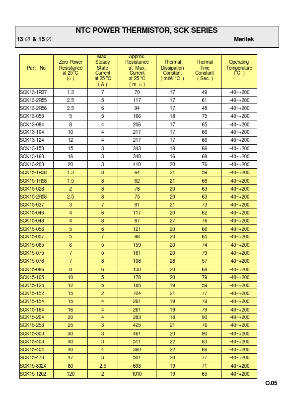 SCK20-0512