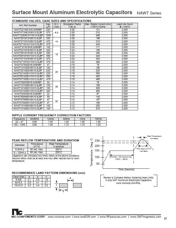 NAWT470M25V6.3X8NBF