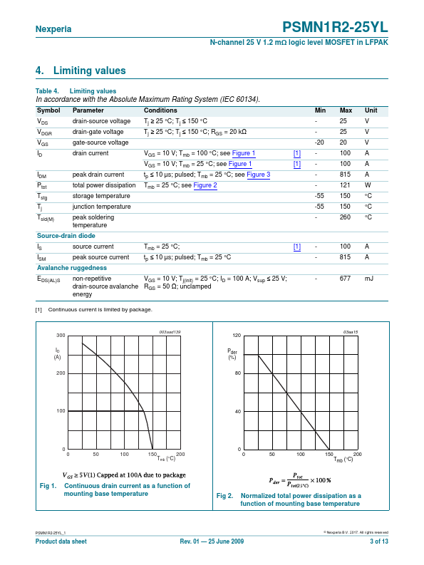 PSMN1R2-25YL