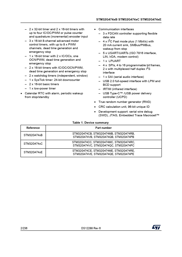 STM32G474PC