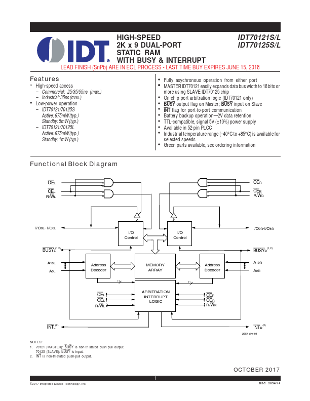 IDT70125L