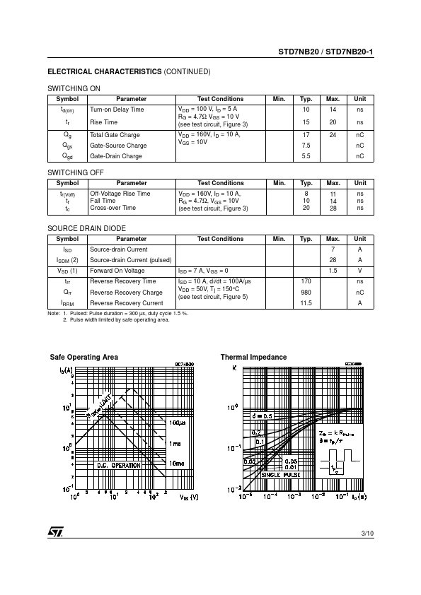 STD7NB20