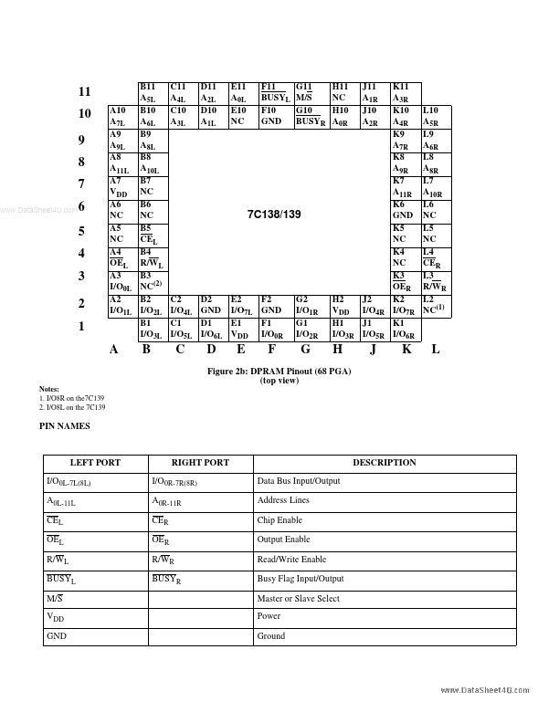 UT7C138