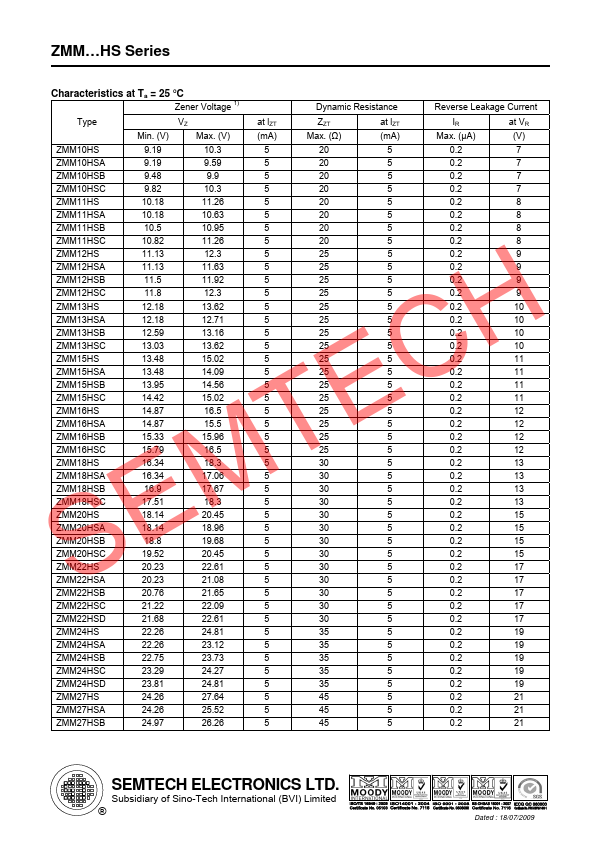 ZMM20HSC