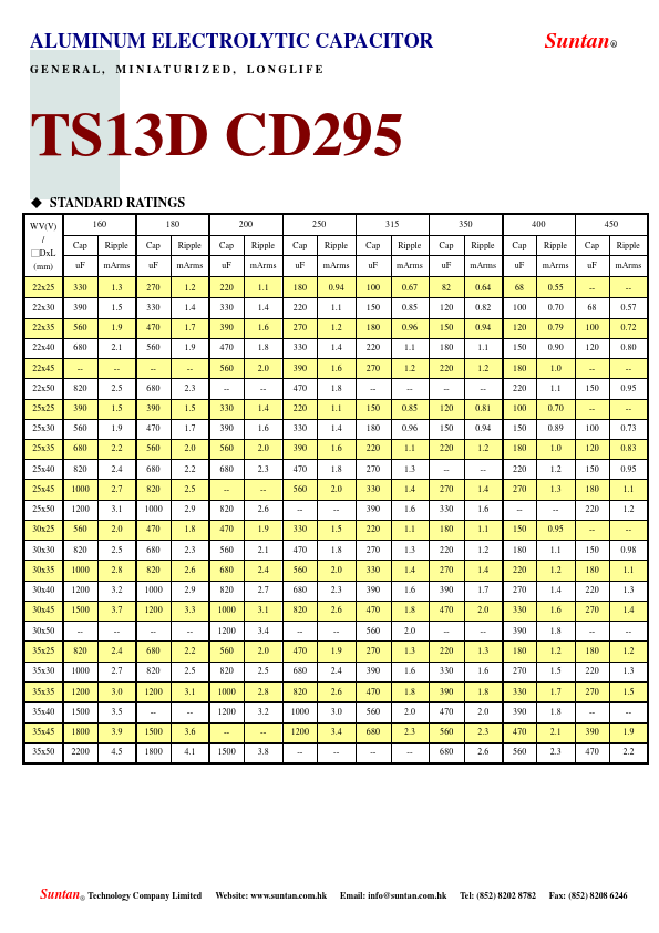 TS13D-CD295