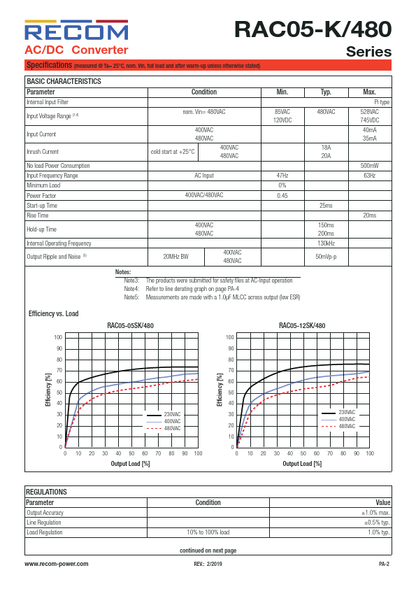 RAC05-05SK-480