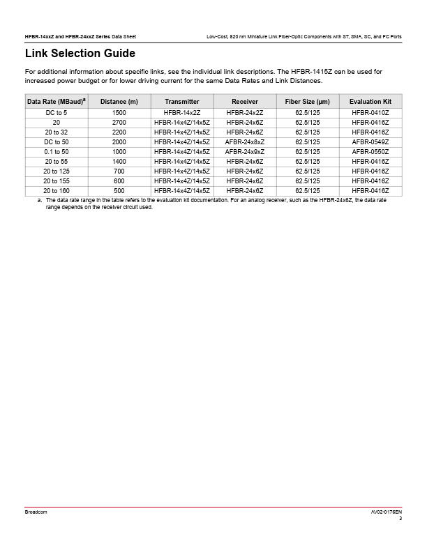 HFBR-1412TMZ