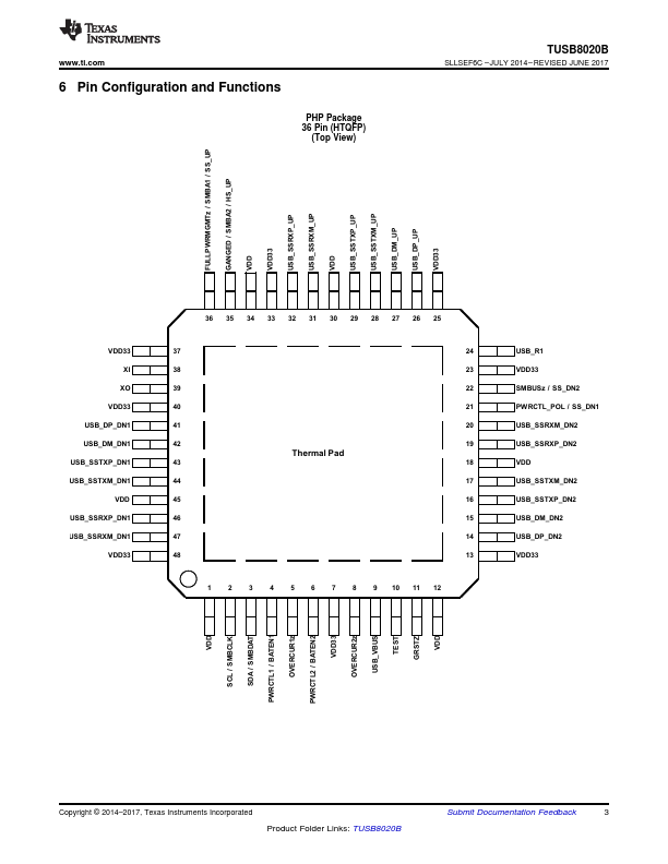 TUSB8020B