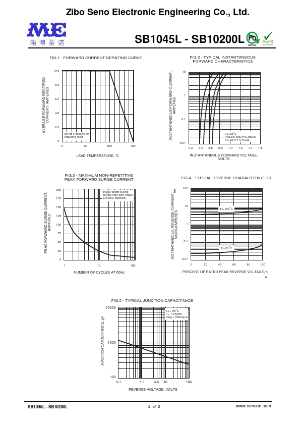 datasheet Preview Page 2