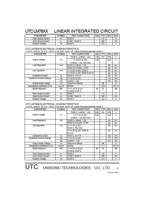 UTCLM7806