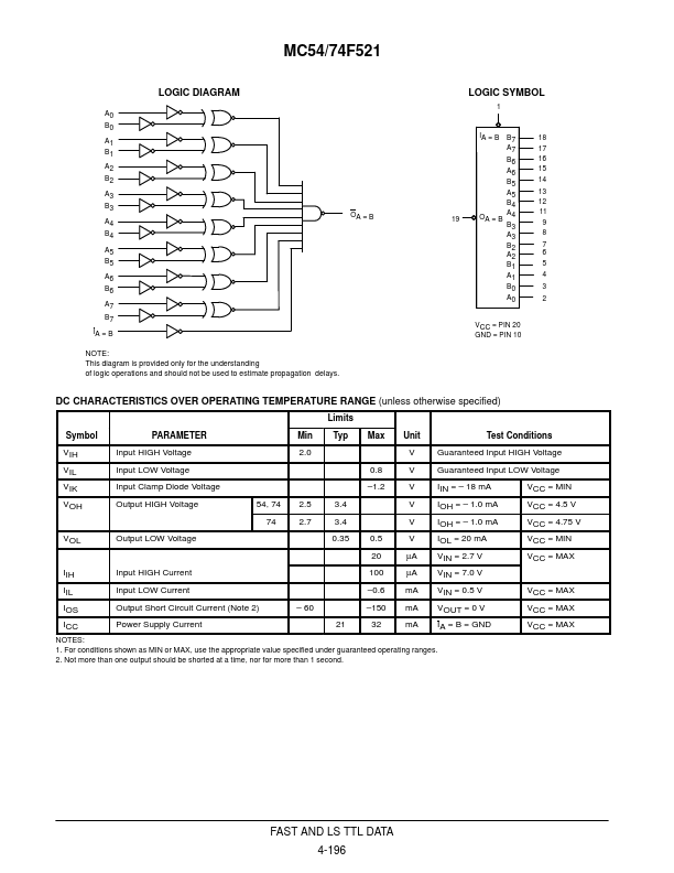 MC74F521