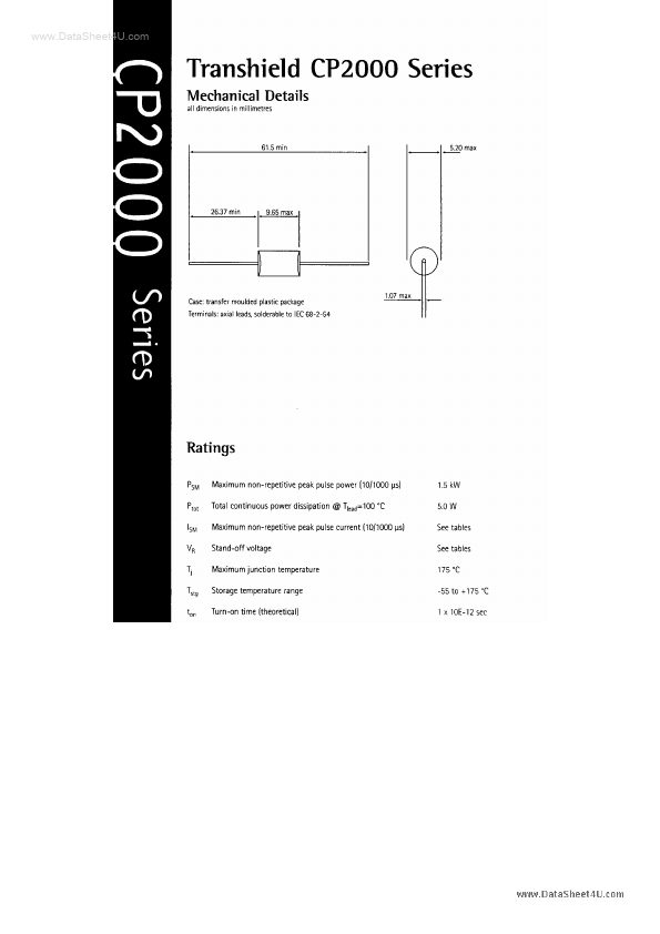 CP205xA