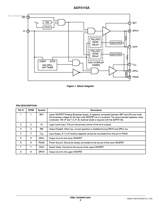 ADP3110A