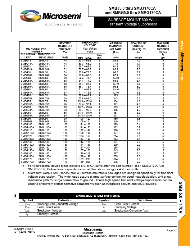 SMBG8.5A