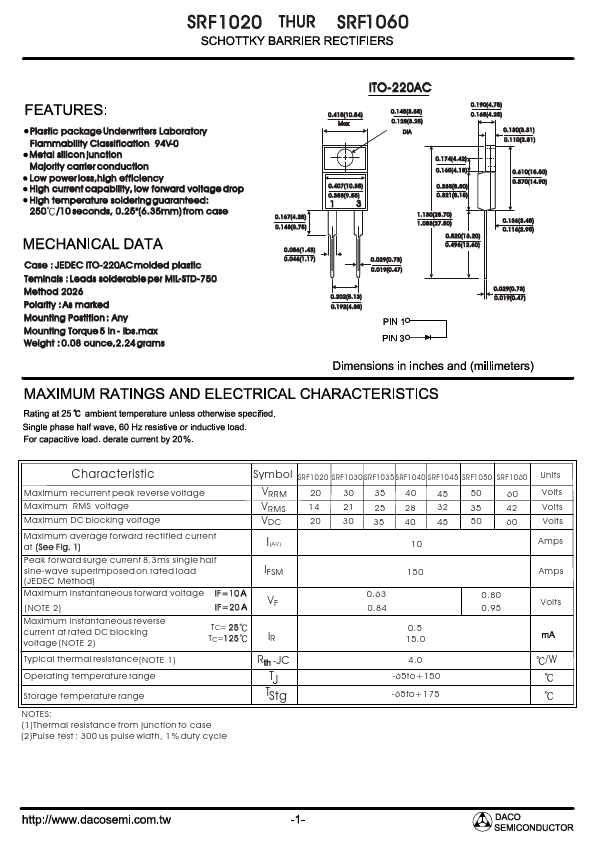 SRF1035