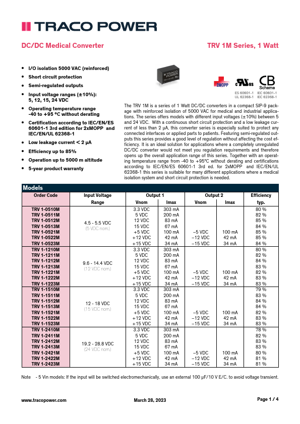 TRV1-0511M