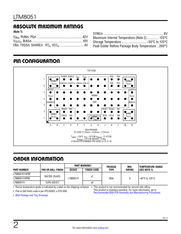 LTM8051IY