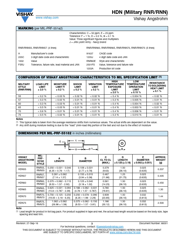 RNN70