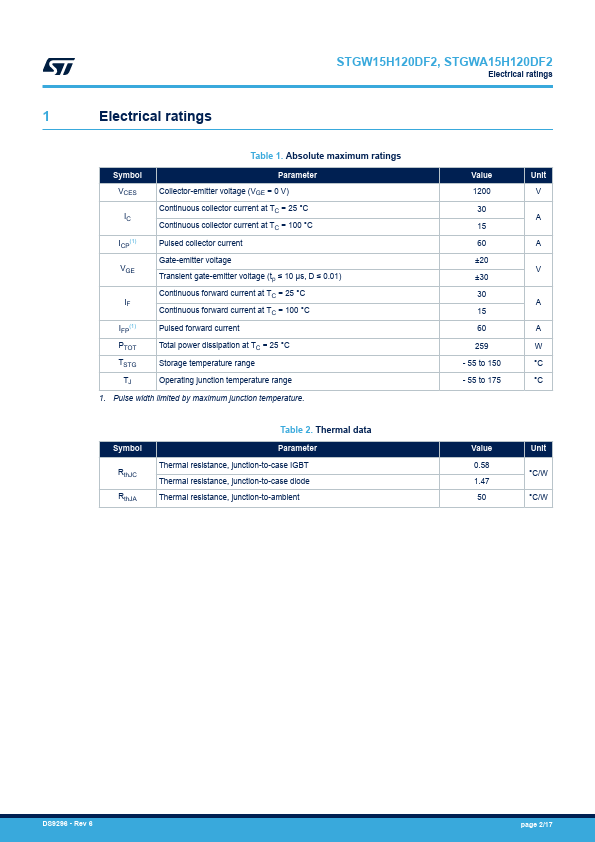 STGW15H120DF2